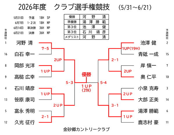 2026年度 クラブ選手権競技(5/31~6/21)